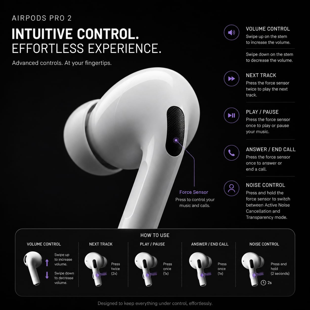 Plugkart's Airpods pro